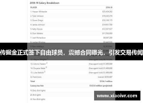 传掘金正式签下自由球员，震撼合同曝光，引发交易传闻